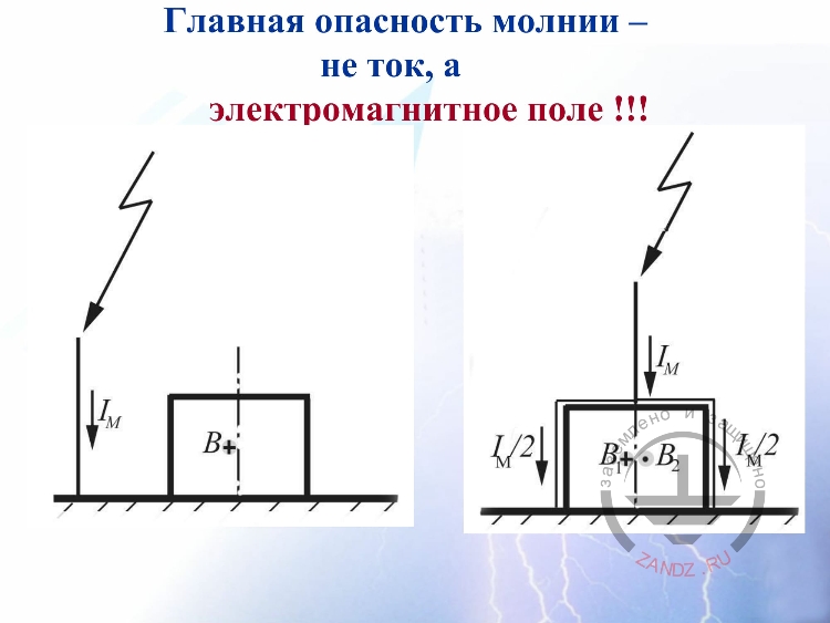 Главная опасность молнии