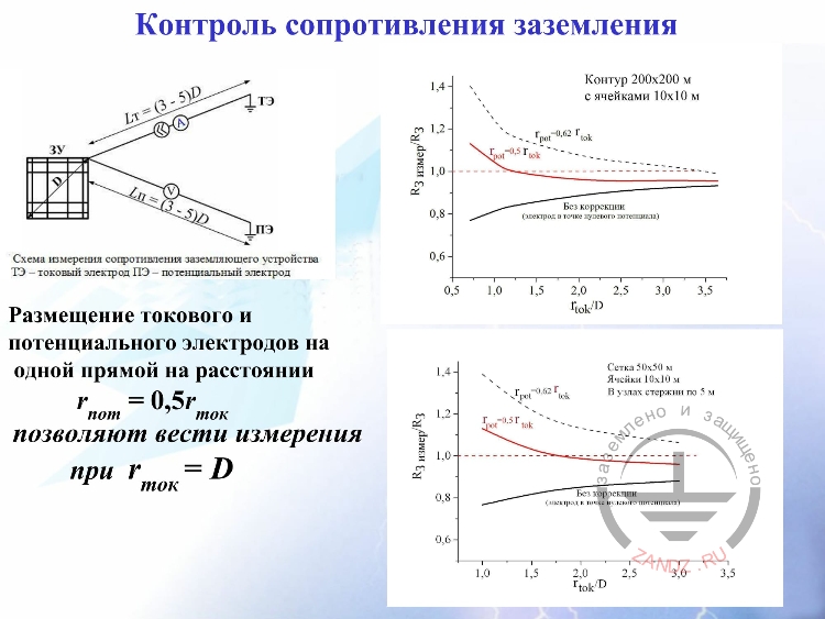 Контроль сопротивления заземления