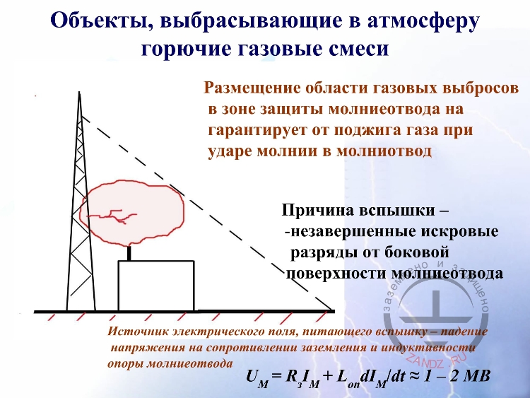 Объекты, выбрасывающие в атмосферу горючие газовые смеси