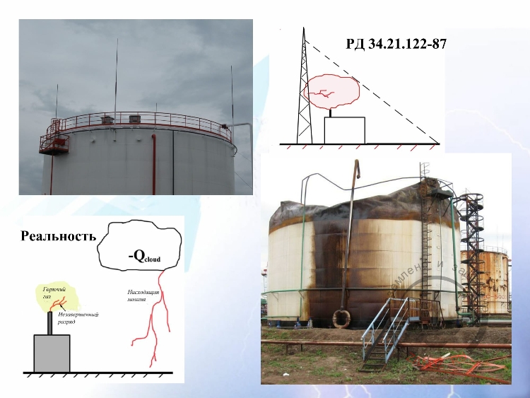 «Транснефть»