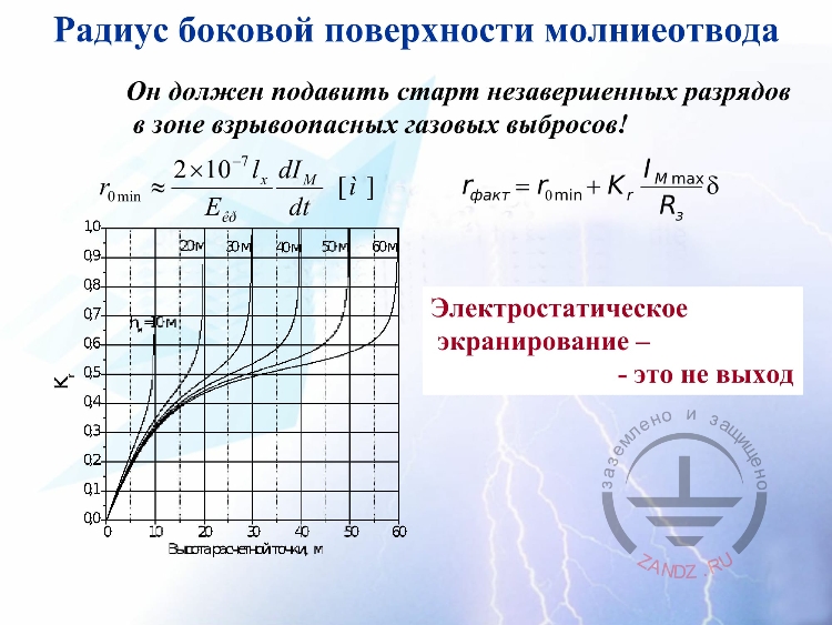 Радиус боковой поверхности молниеотвода