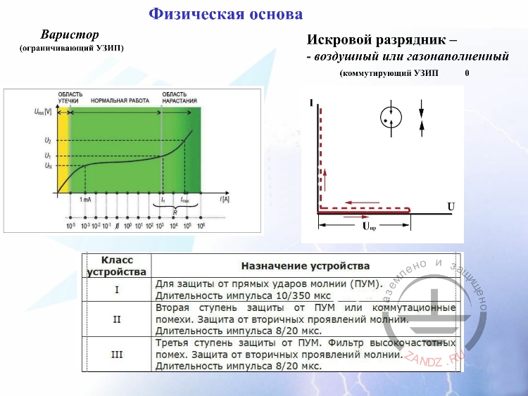 Физическая основа