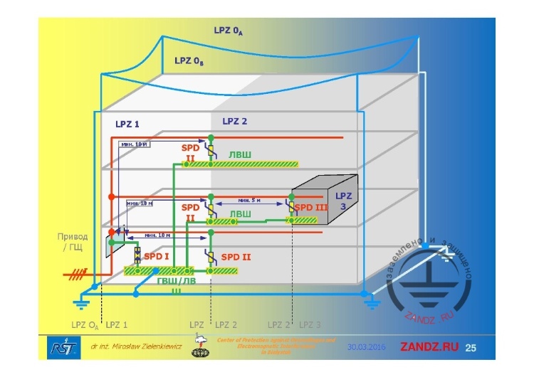 Трехмерный строительный объект
