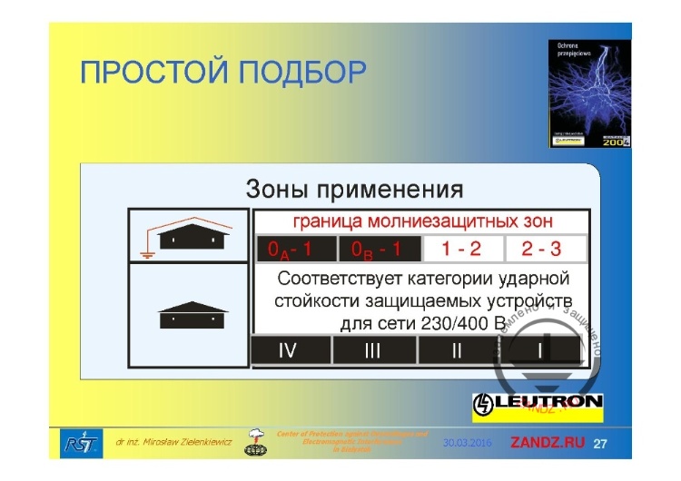 Подбор устройств защиты по зонам применения