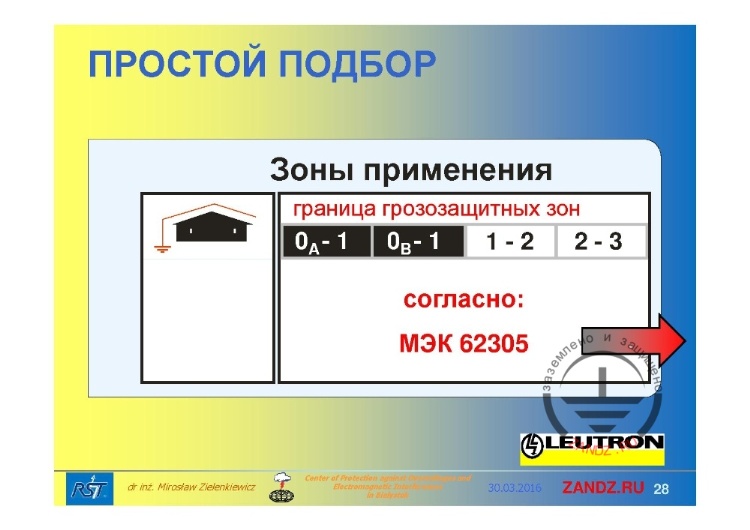 Граница грозозащитных зон