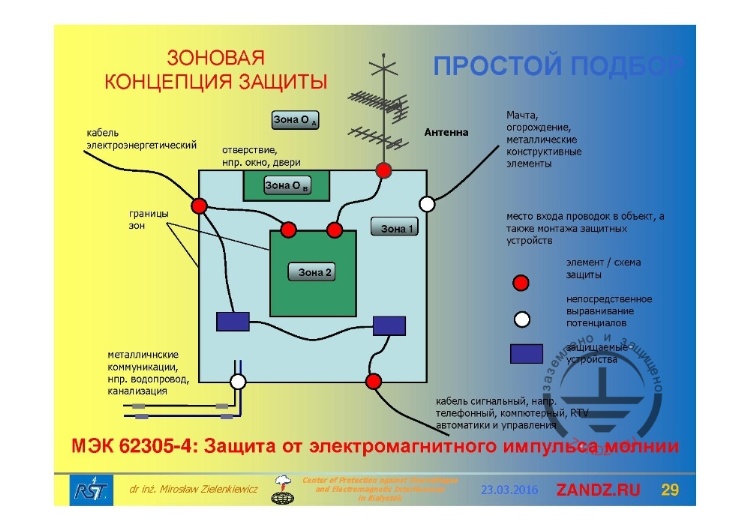 Защита от электромагнитного импульса молнии