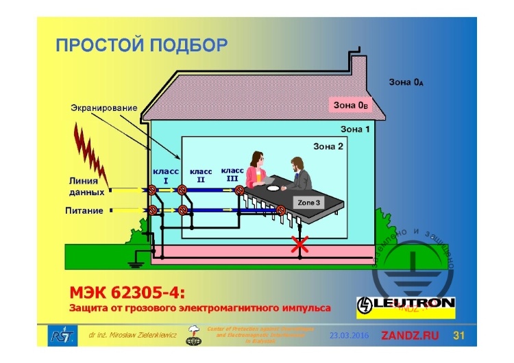 Защита от грозового электромагнитного импульса