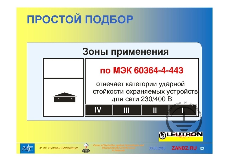 Стандарт МЭК 60364-4-443