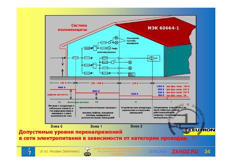Допустимые уровни перенапряжений