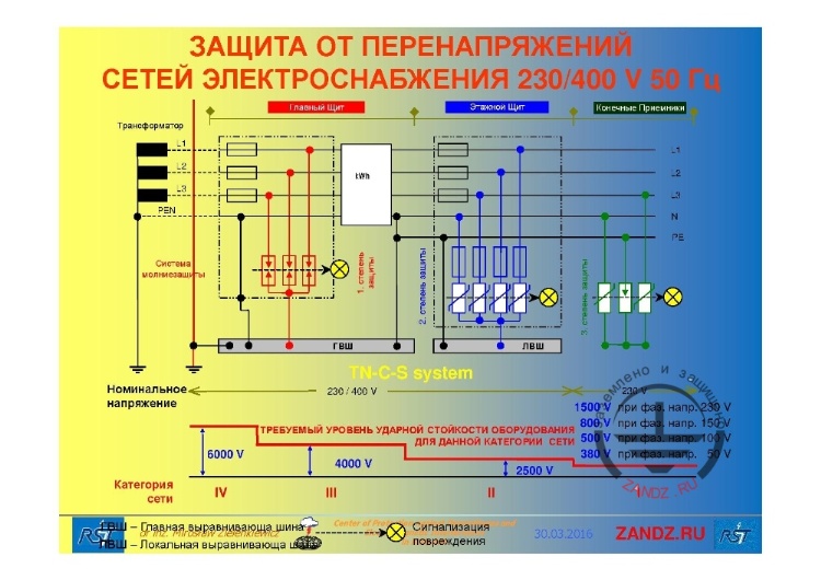 Примеры схем защита входов от импульсных перенапряжений