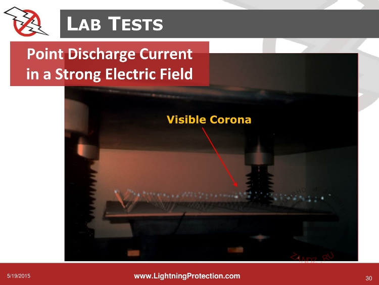 Лабораторный тесты