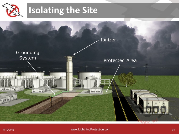 Технология многоэлектродного рассеивания