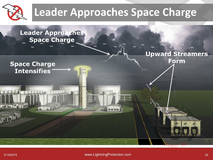 Стример приближается к воздушному заряду
