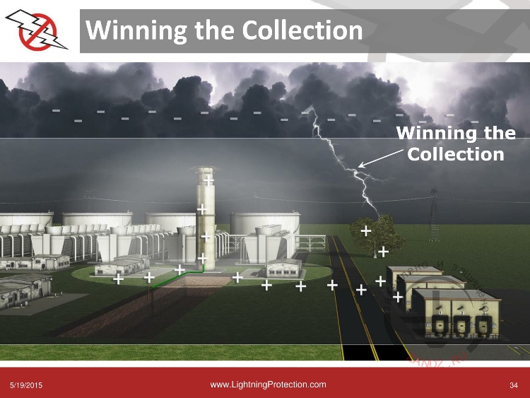 Удар молнии в дерево