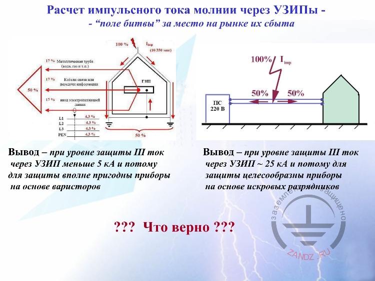 Расчет импульсного тока молнии через УЗИПы