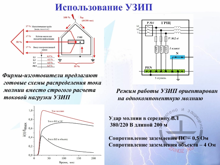 Использование УЗИП