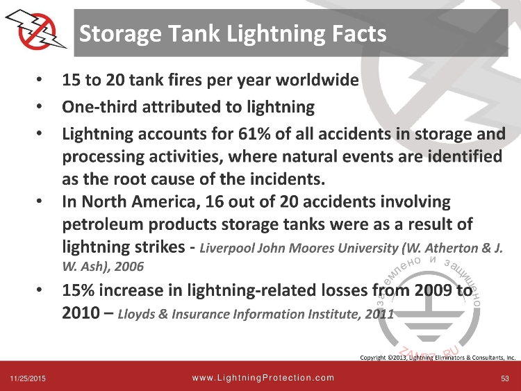 Статистика пожаров