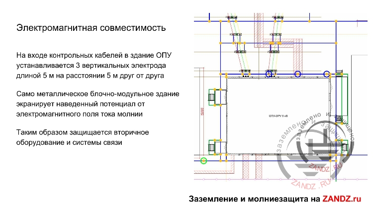 Электромагнитная совместимость