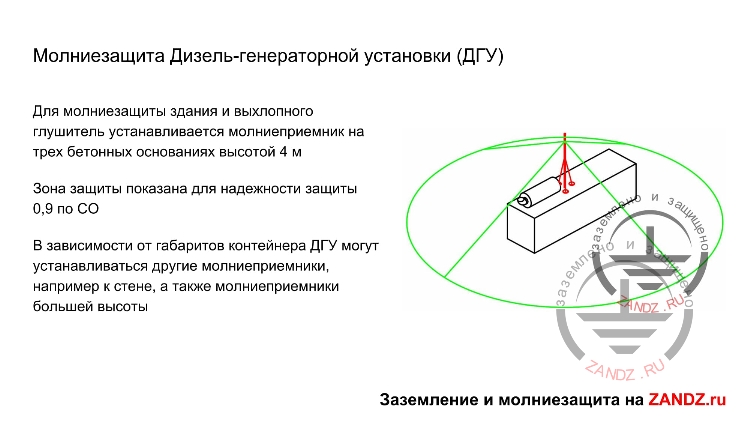 Молниезащита ДГУ