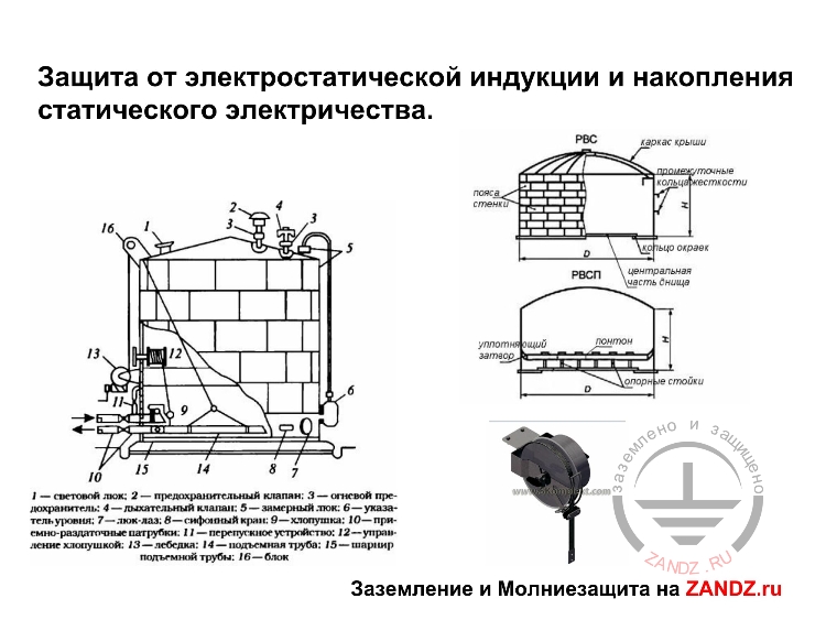 Защита от электростатической индукции и накопления статического электричества