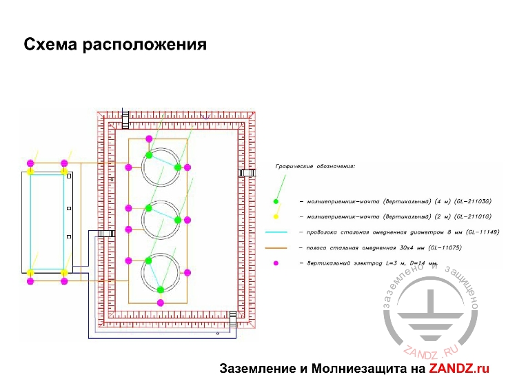 Схема заземления азс