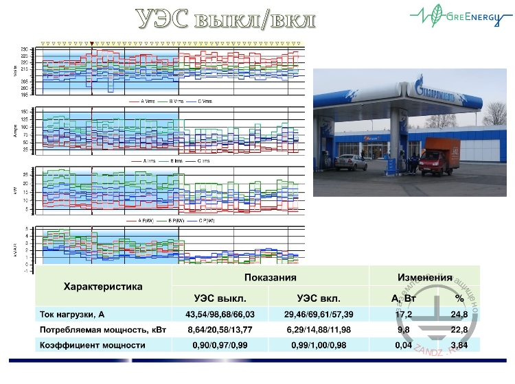 Автозаправочный комплекс №62