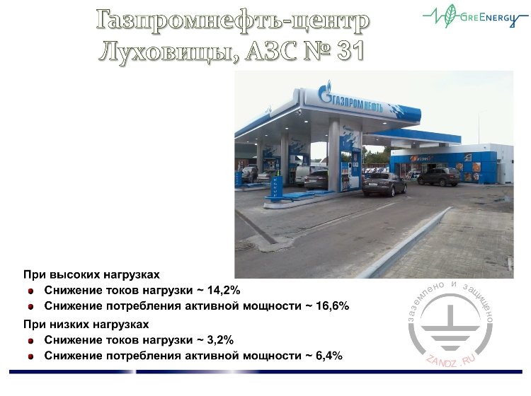 Газпромнефть-центр. Луховицы, АЗС №31