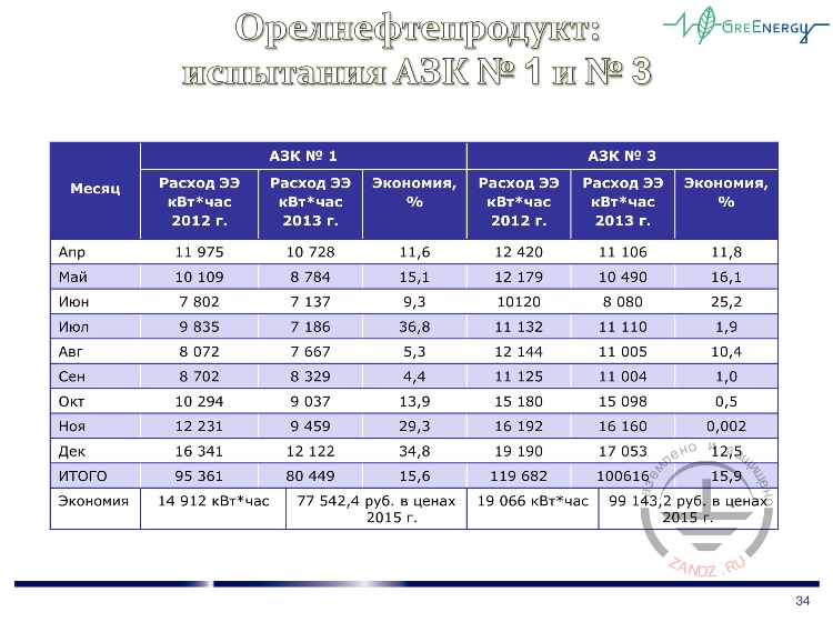 Орелнефтепродукт. Результаты испытаний