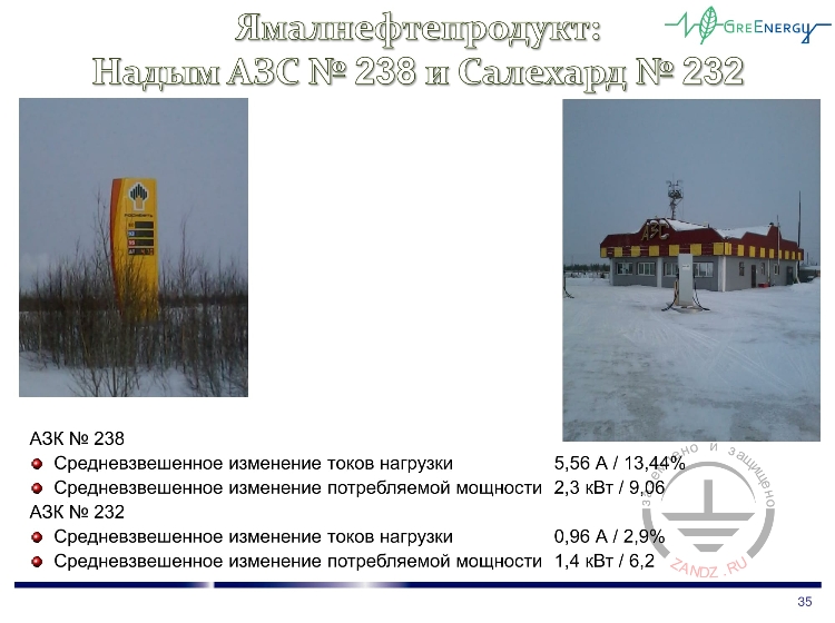 Ямалнефтепродукт: Надым АЗС №238 и Салехард №232