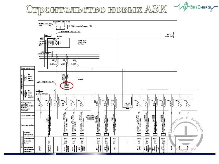 Строительство новых АЗК