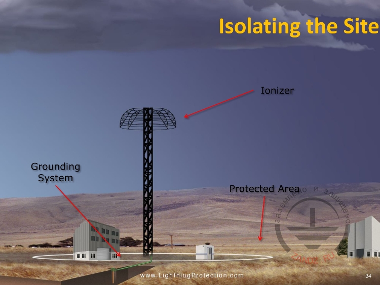 Система многоэлектродного рассеивания