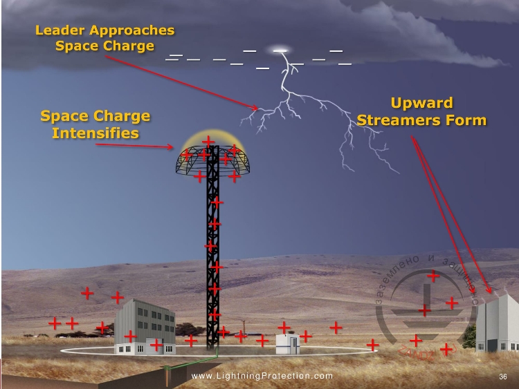 Рассеивание в атмосферу