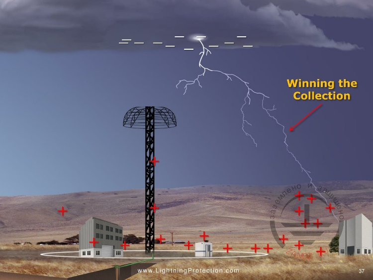 Восходящие стримеры