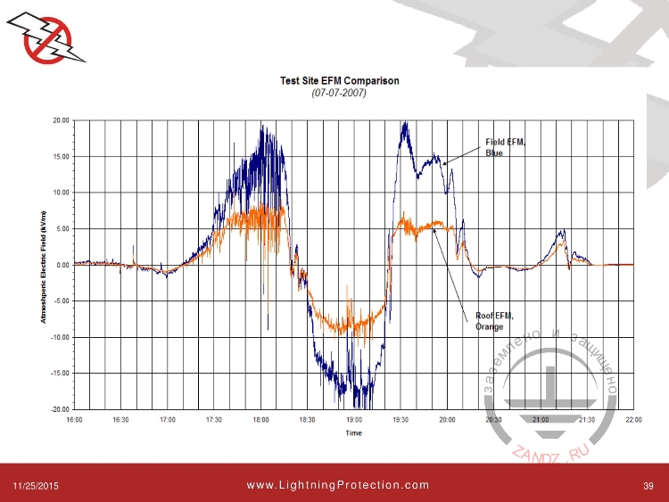 Результаты тестов