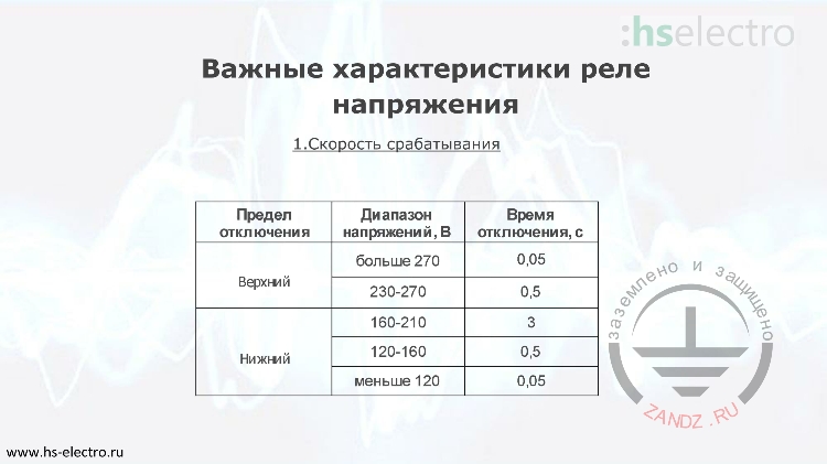 Важные характеристики реле напряжения