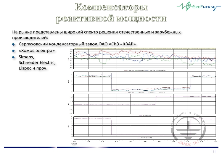 Компенсаторы реактивной мощности