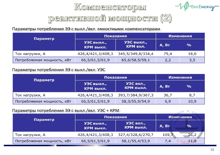Компенсаторы реактивной мощности (2)