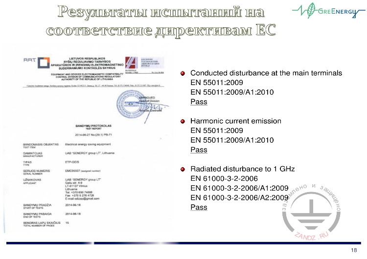 Результаты испытаний на соответствие директивам ЕС