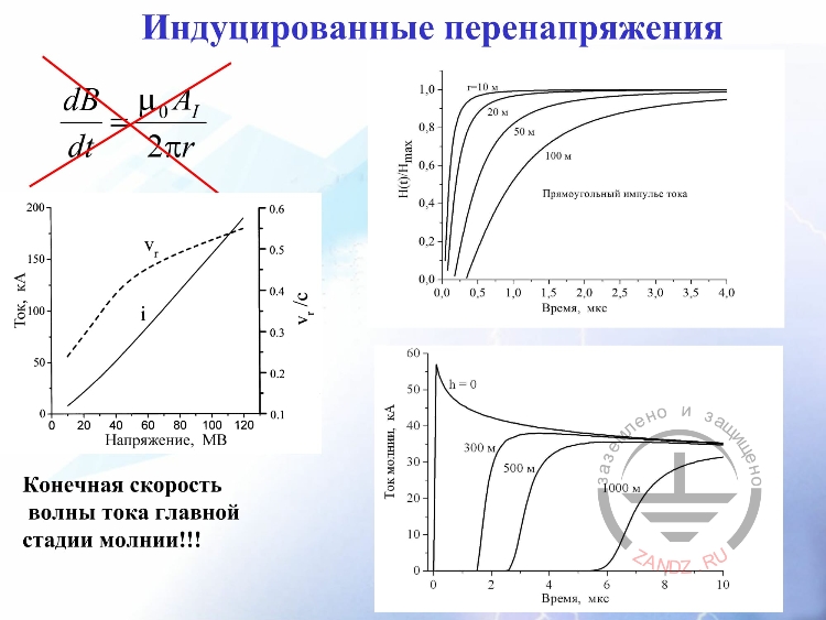 Индуцированные перенапряжения