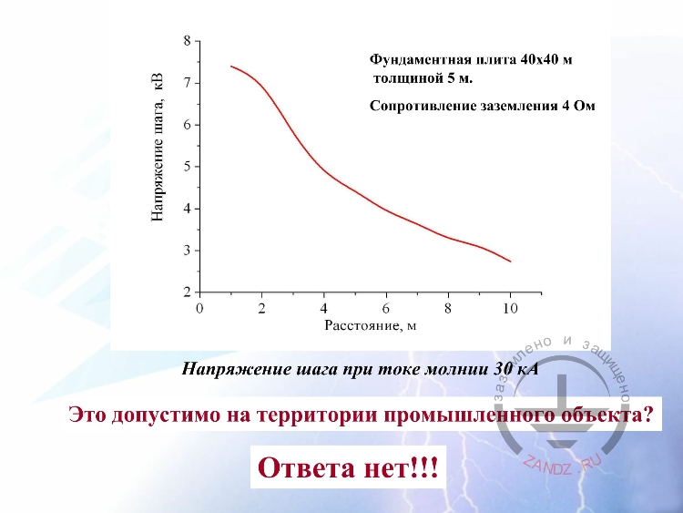 Пример расчета