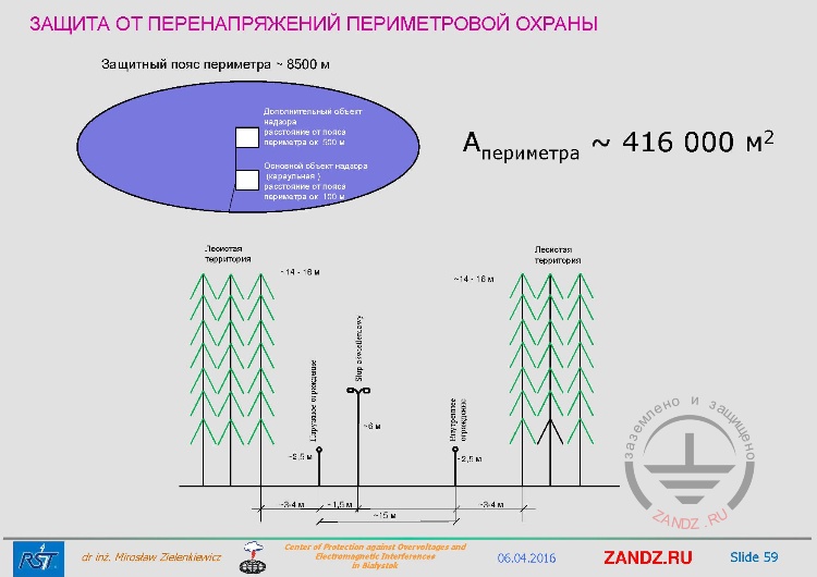 Защитный пояс периметра