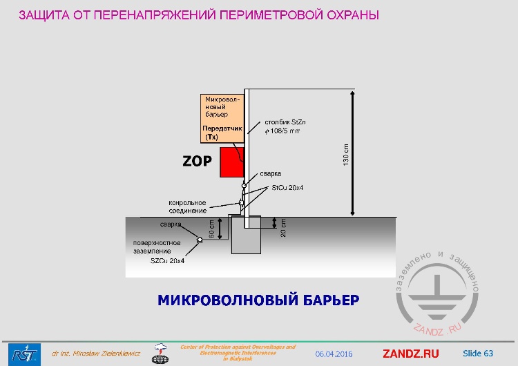 Микроволновый барьер