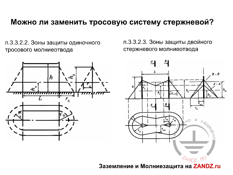 Можно ли заменить тросовую систему стержневой?