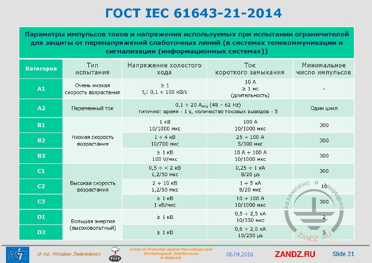 State standard IEC 61643-21-2014