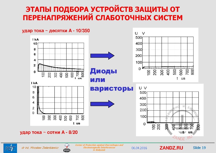 Диоды или варисторы