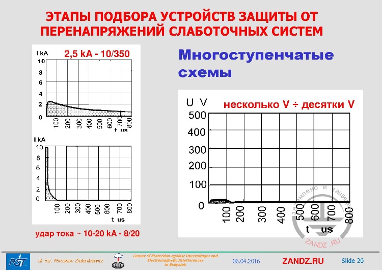 Многоступенчатые схемы