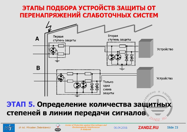 Этап 5. Определение количества защитных степеней в линии передачи сигналов