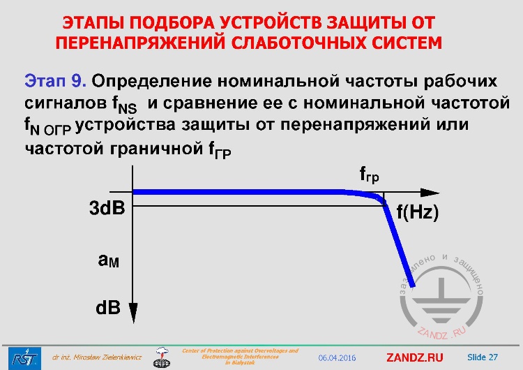 Этап 9. Определение номинальной частоты рабочих сигналов