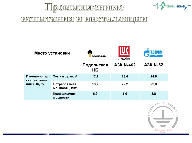 Промышленные испытания и инсталляции