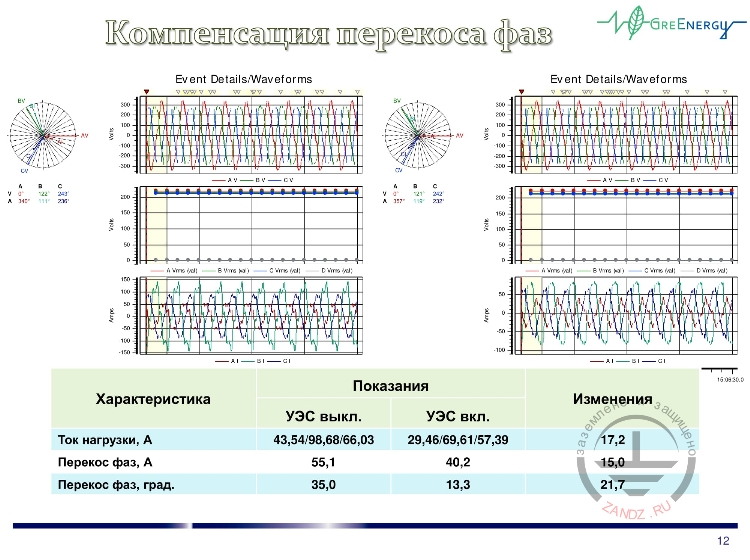 Компенсация перекоса фаз